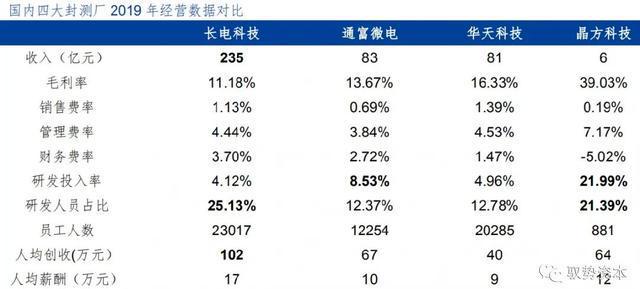 BBIN BBIN宝盈半导体先进封装行业研究宝典(图38)