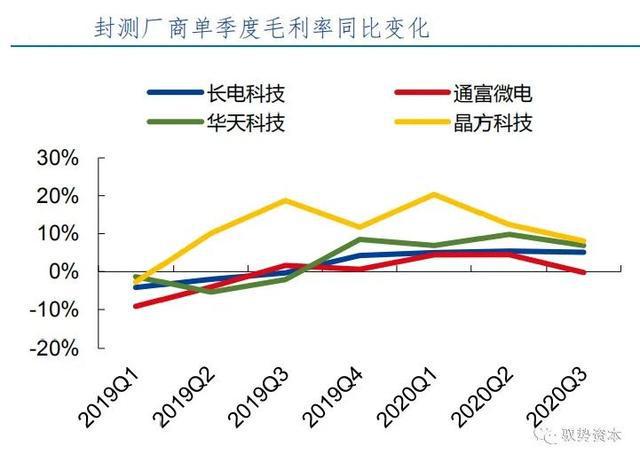 BBIN BBIN宝盈半导体先进封装行业研究宝典(图42)