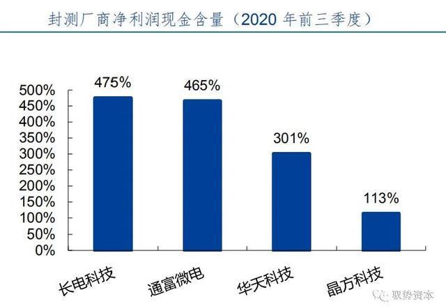 BBIN BBIN宝盈半导体先进封装行业研究宝典(图45)
