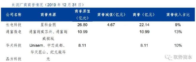 BBIN BBIN宝盈半导体先进封装行业研究宝典(图47)