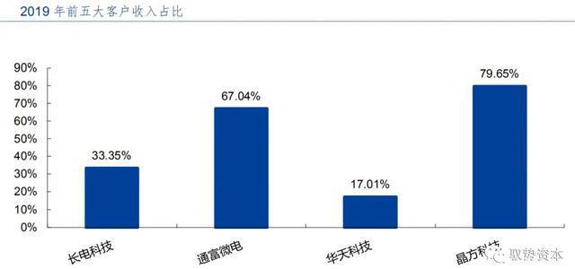 BBIN BBIN宝盈半导体先进封装行业研究宝典(图46)