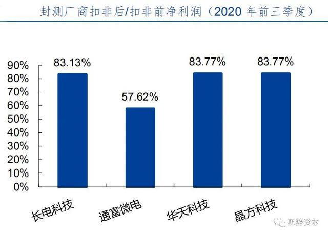 BBIN BBIN宝盈半导体先进封装行业研究宝典(图44)