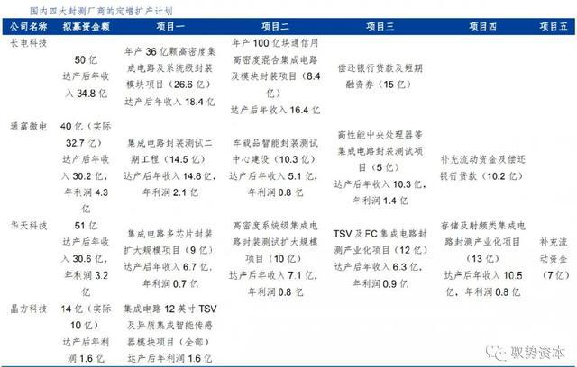 BBIN BBIN宝盈半导体先进封装行业研究宝典(图48)