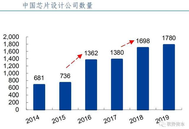 BBIN BBIN宝盈半导体先进封装行业研究宝典(图49)