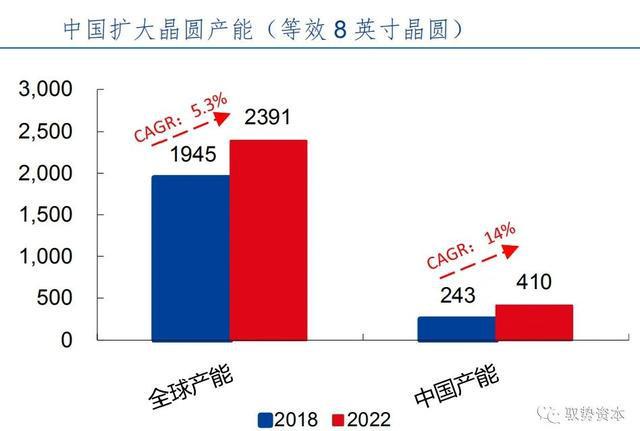 BBIN BBIN宝盈半导体先进封装行业研究宝典(图50)