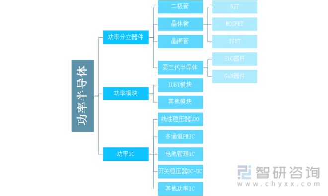 产业趋势！功率半导体行业发展政策BBIN BBIN宝盈集团、市场供需、竞争格局分析