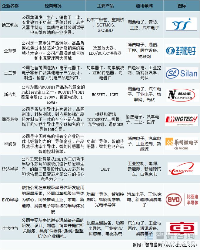 产业趋势！功率半导体行业发展政策BBIN BBIN宝盈集团、市场供需、竞争格局分析(图2)