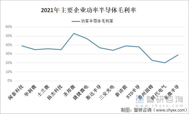 产业趋势！功率半导体行业发展政策BBIN BBIN宝盈集团、市场供需、竞争格局分析(图4)