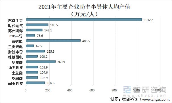 产业趋势！功率半导体行业发展政策BBIN BBIN宝盈集团、市场供需、竞争格局分析(图5)