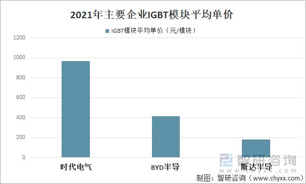 产业趋势！功率半导体行业发展政策BBIN BBIN宝盈集团、市场供需、竞争格局分析(图9)