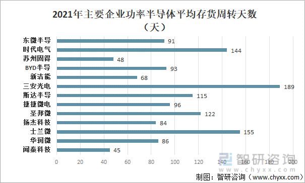 产业趋势！功率半导体行业发展政策BBIN BBIN宝盈集团、市场供需、竞争格局分析(图7)