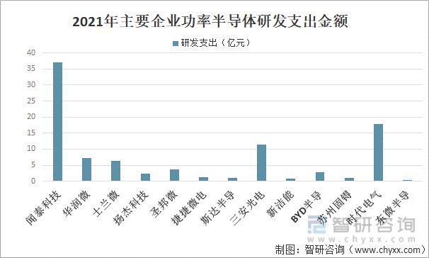 产业趋势！功率半导体行业发展政策BBIN BBIN宝盈集团、市场供需、竞争格局分析(图6)