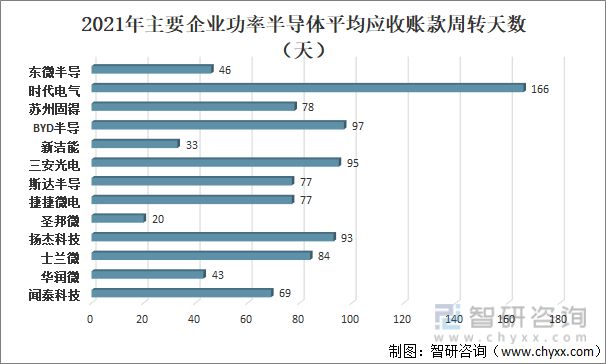 产业趋势！功率半导体行业发展政策BBIN BBIN宝盈集团、市场供需、竞争格局分析(图8)