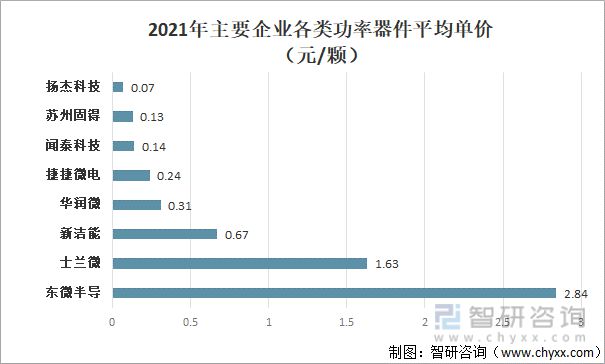 产业趋势！功率半导体行业发展政策BBIN BBIN宝盈集团、市场供需、竞争格局分析(图10)