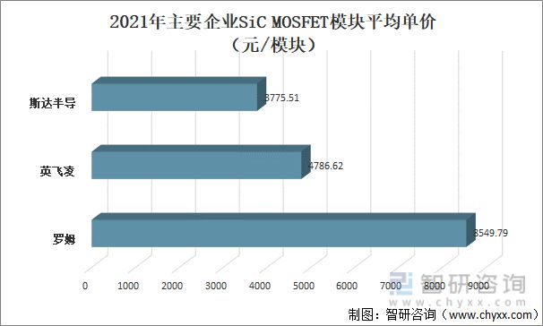 产业趋势！功率半导体行业发展政策BBIN BBIN宝盈集团、市场供需、竞争格局分析(图11)