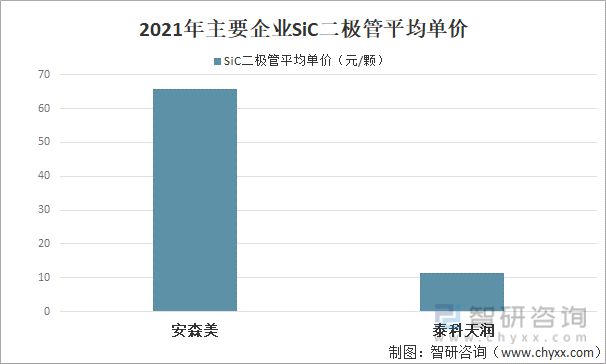 产业趋势！功率半导体行业发展政策BBIN BBIN宝盈集团、市场供需、竞争格局分析(图12)