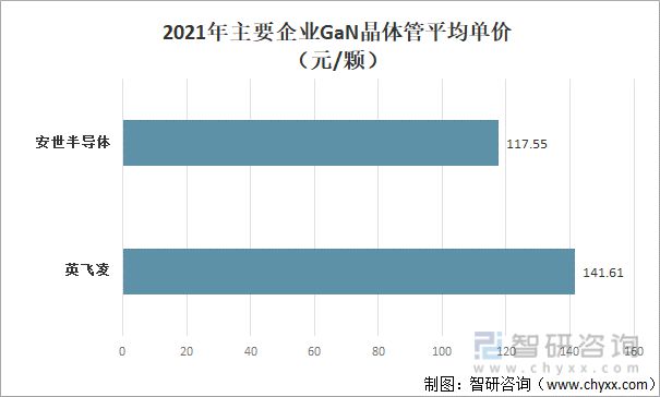 产业趋势！功率半导体行业发展政策BBIN BBIN宝盈集团、市场供需、竞争格局分析(图13)