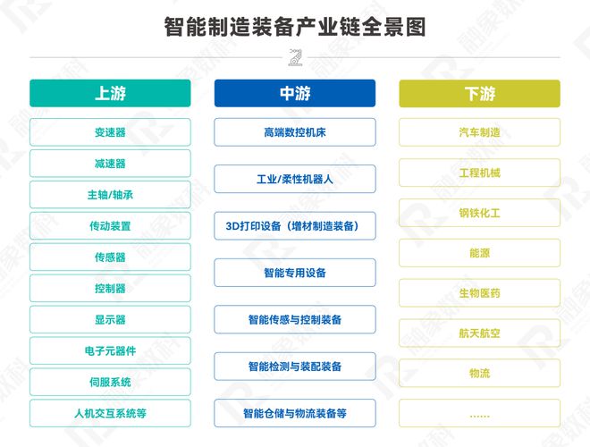 招商线索速递 智能制造装备产业链精准招BBIN BBIN宝盈集团商报告（五）(图1)