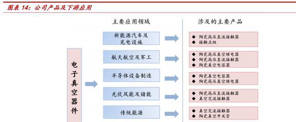 老牌电子真空器件厂商国力股份：下游多应用驱动业绩高增BBIN BBIN宝盈(图10)