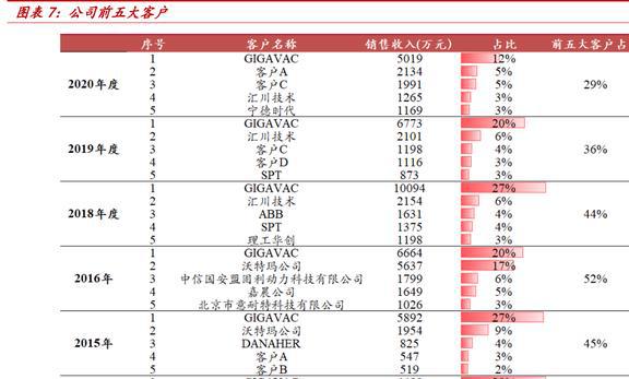 老牌电子真空器件厂商国力股份：下游多应用驱动业绩高增BBIN BBIN宝盈(图4)