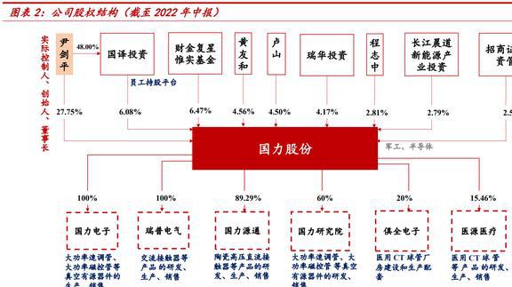 老牌电子真空器件厂商国力股份：下游多应用驱动业绩高增BBIN BBIN宝盈(图2)