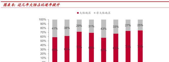 老牌电子真空器件厂商国力股份：下游多应用驱动业绩高增BBIN BBIN宝盈(图5)