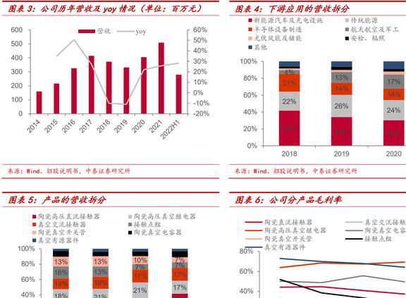 老牌电子真空器件厂商国力股份：下游多应用驱动业绩高增BBIN BBIN宝盈(图3)