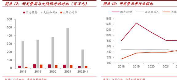 老牌电子真空器件厂商国力股份：下游多应用驱动业绩高增BBIN BBIN宝盈(图8)