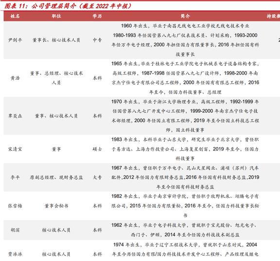 老牌电子真空器件厂商国力股份：下游多应用驱动业绩高增BBIN BBIN宝盈(图7)
