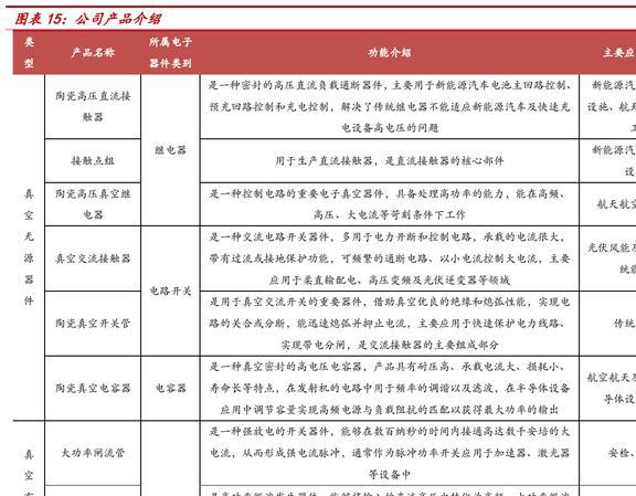 老牌电子真空器件厂商国力股份：下游多应用驱动业绩高增BBIN BBIN宝盈(图11)