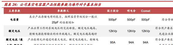 老牌电子真空器件厂商国力股份：下游多应用驱动业绩高增BBIN BBIN宝盈(图15)