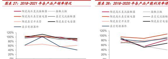 老牌电子真空器件厂商国力股份：下游多应用驱动业绩高增BBIN BBIN宝盈(图17)