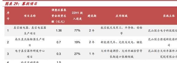 老牌电子真空器件厂商国力股份：下游多应用驱动业绩高增BBIN BBIN宝盈(图18)