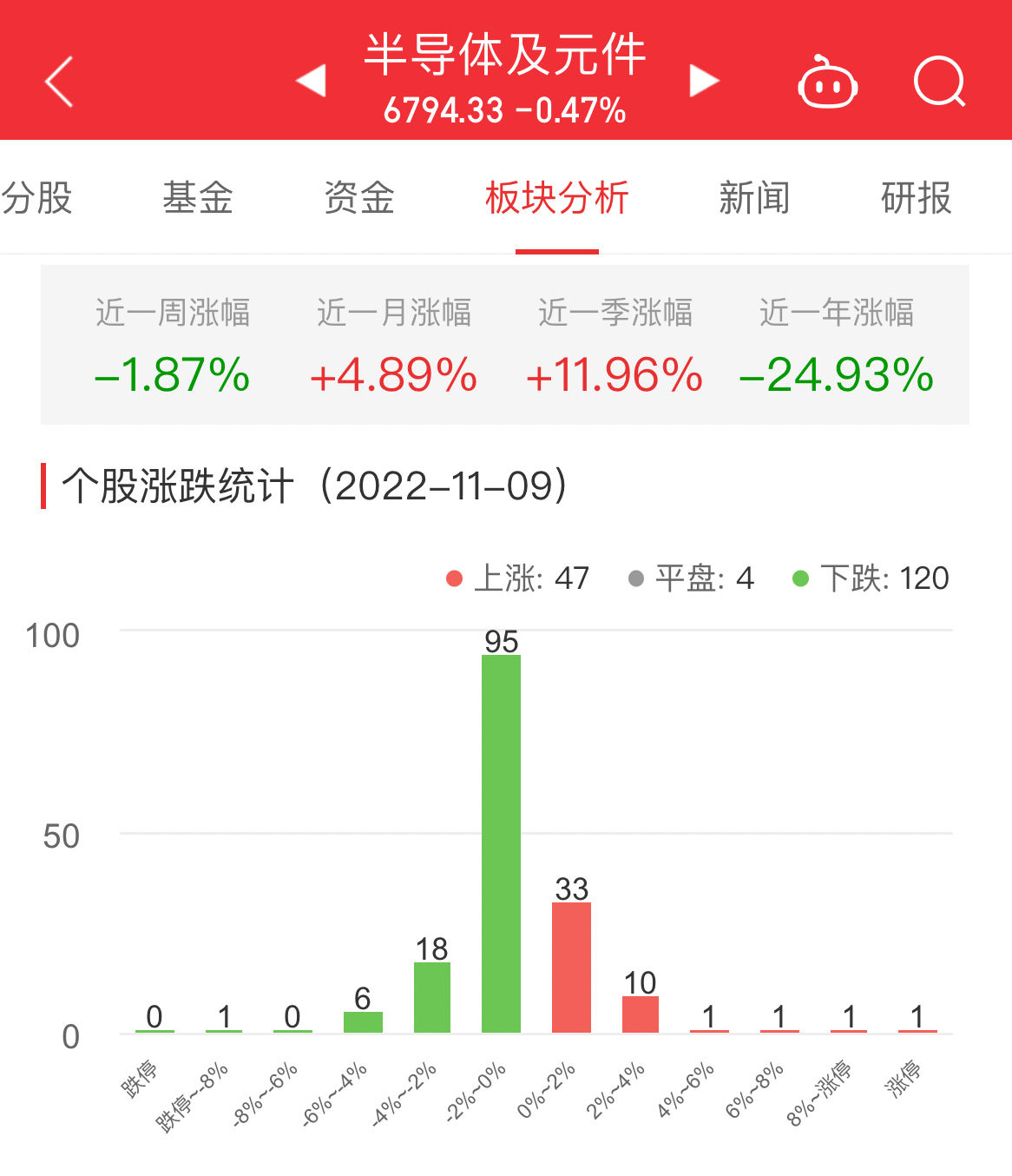 BBIN BBIN宝盈集团半导体板块跌047% 大港股份涨1002%居首