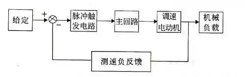 BBIN BBIN宝盈集团75例经典电气控制接线图、电子元件工作原理图(图13)