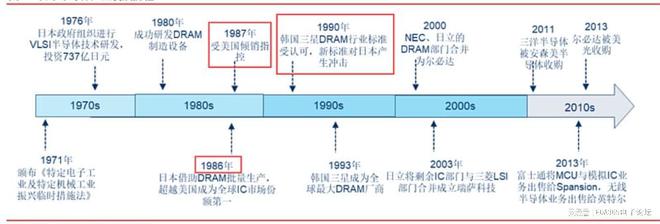电巢：由BBIN BBIN宝盈集团盛入衰是谁在谋日本半导体产业！