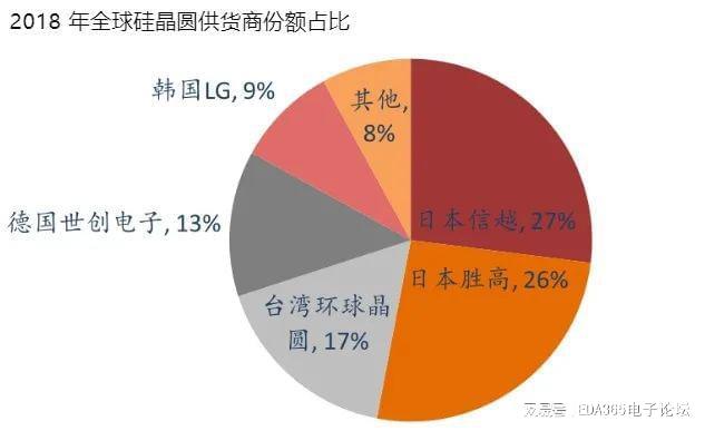电巢：由BBIN BBIN宝盈集团盛入衰是谁在谋日本半导体产业！(图5)