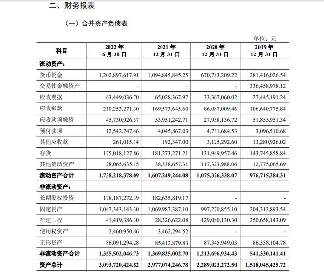 BBIN BBIN宝盈集团融e邦：有研半导体硅材料股份公司近日在科创板成功鸣锣开市(图4)