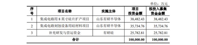 BBIN BBIN宝盈集团融e邦：有研半导体硅材料股份公司近日在科创板成功鸣锣开市(图6)