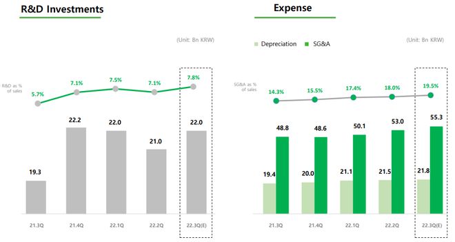 首尔半导体、首尔伟傲世Q3财报一览BBIN BBIN宝盈(图3)