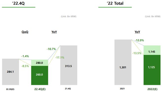 首尔半导体、首尔伟傲世Q3财报一览BBIN BBIN宝盈(图4)