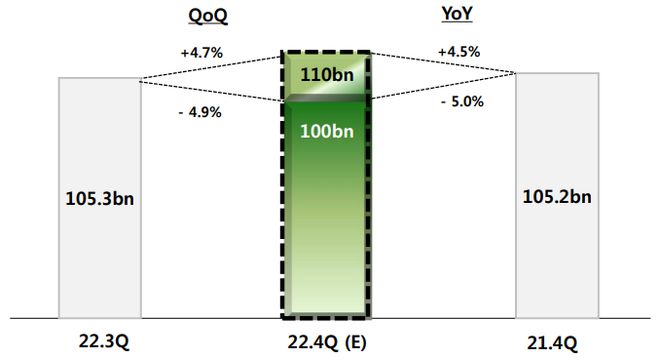 首尔半导体、首尔伟傲世Q3财报一览BBIN BBIN宝盈(图5)