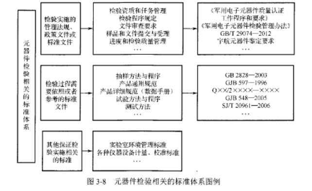 BBIN BBIN宝盈电子元件字母对照表_电子元件检测标准