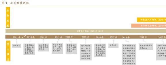 3C为BBIN BBIN宝盈盾赛腾股份：消费电子与半导体全面开花业务版图扩张加速