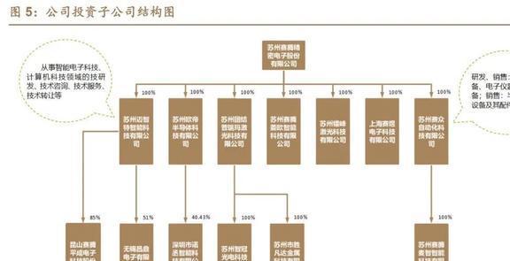 3C为BBIN BBIN宝盈盾赛腾股份：消费电子与半导体全面开花业务版图扩张加速(图4)