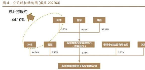 3C为BBIN BBIN宝盈盾赛腾股份：消费电子与半导体全面开花业务版图扩张加速(图3)
