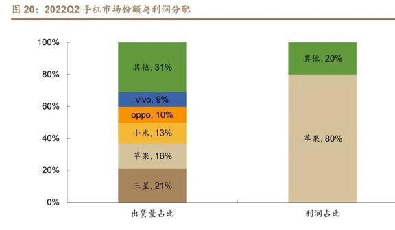 3C为BBIN BBIN宝盈盾赛腾股份：消费电子与半导体全面开花业务版图扩张加速(图14)