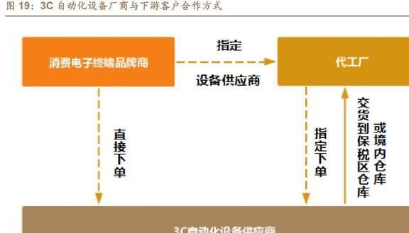 3C为BBIN BBIN宝盈盾赛腾股份：消费电子与半导体全面开花业务版图扩张加速(图13)