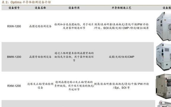 3C为BBIN BBIN宝盈盾赛腾股份：消费电子与半导体全面开花业务版图扩张加速(图19)