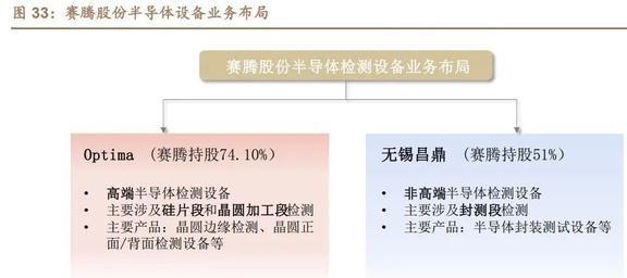 3C为BBIN BBIN宝盈盾赛腾股份：消费电子与半导体全面开花业务版图扩张加速(图18)